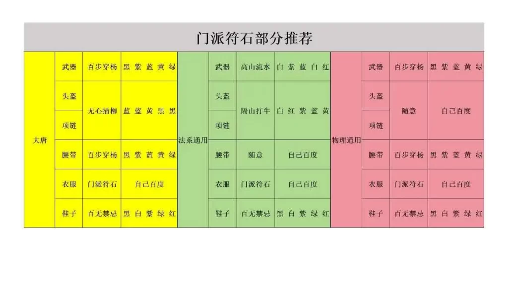 图片[8]-经典三端GGE2互通西游之【梦回西游】最新整理Win系服务端+PC安卓苹果三端+全套源码+详细视频教程+详细搭建教程-青橙资源网