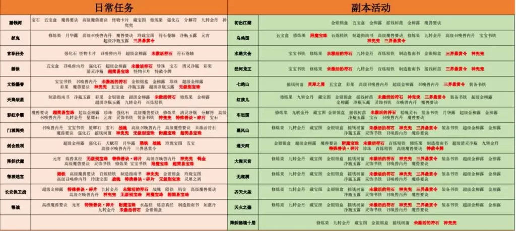 图片[10]-经典三端GGE2互通西游之【梦回西游】最新整理Win系服务端+PC安卓苹果三端+全套源码+详细视频教程+详细搭建教程-青橙资源网