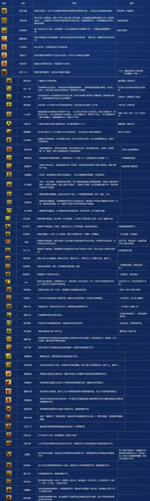 图片[12]-经典三端GGE2互通西游之【梦回西游】最新整理Win系服务端+PC安卓苹果三端+全套源码+详细视频教程+详细搭建教程-青橙资源网